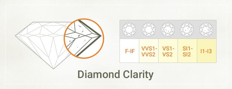 diamondClarity